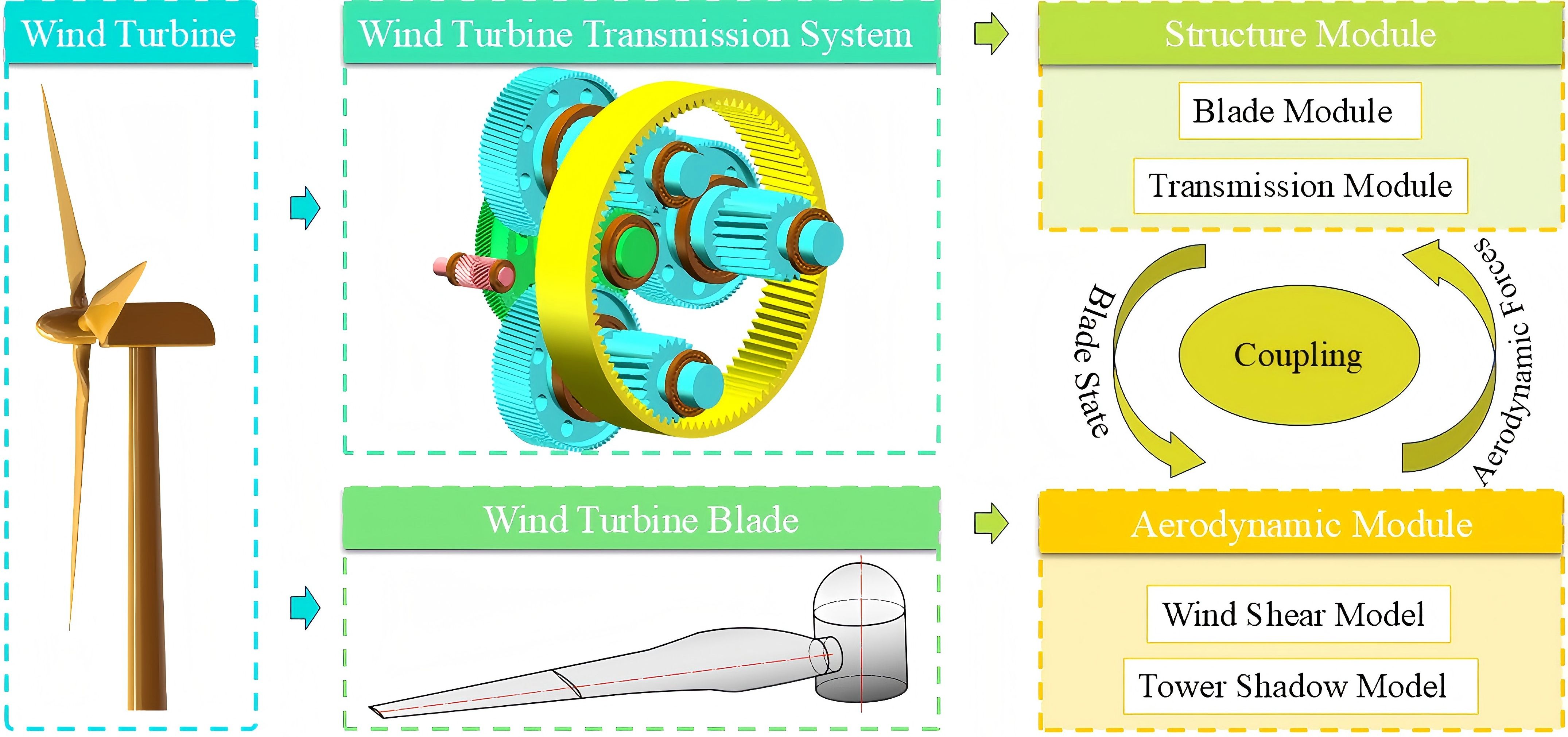 古天乐代言太阳集团网址
